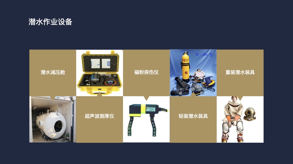 安徽龙电勘察设计有限公司水下工程检测技术交流 第11页：潜水作业设备