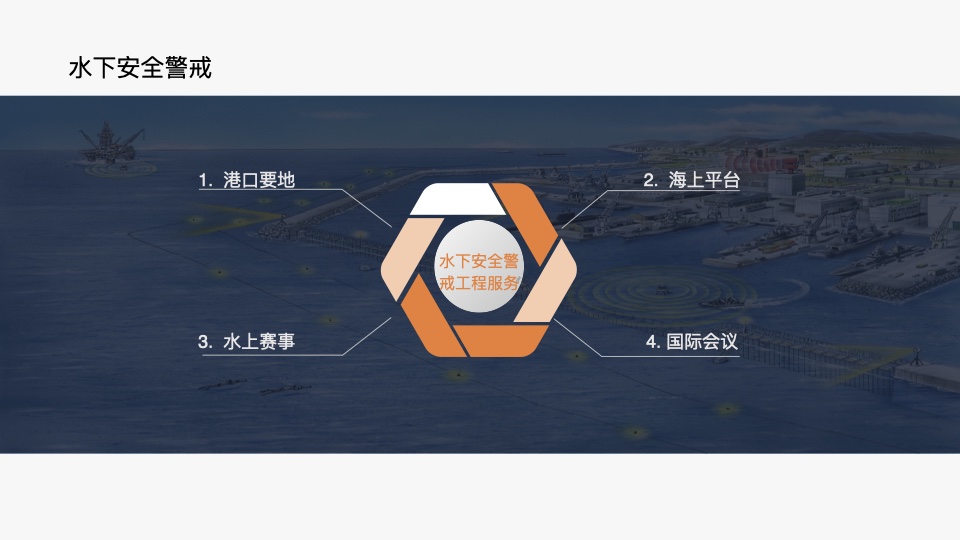 安徽龙电勘察设计有限公司水下工程检测技术交流 第14页:水下安全警戒工程服务