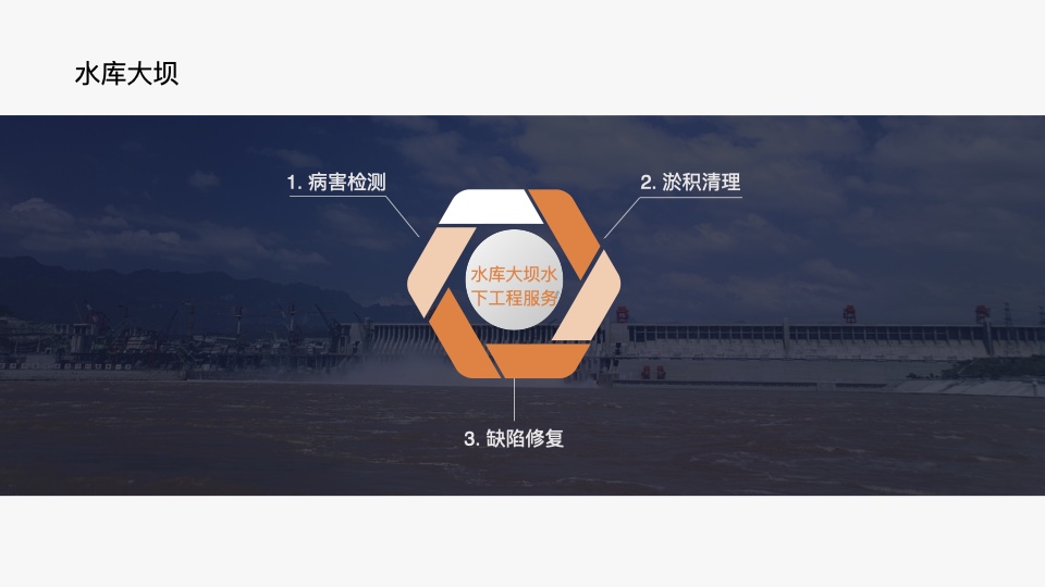 安徽龙电勘察设计有限公司水下工程检测技术交流 第19页:水库大坝水下工程服务