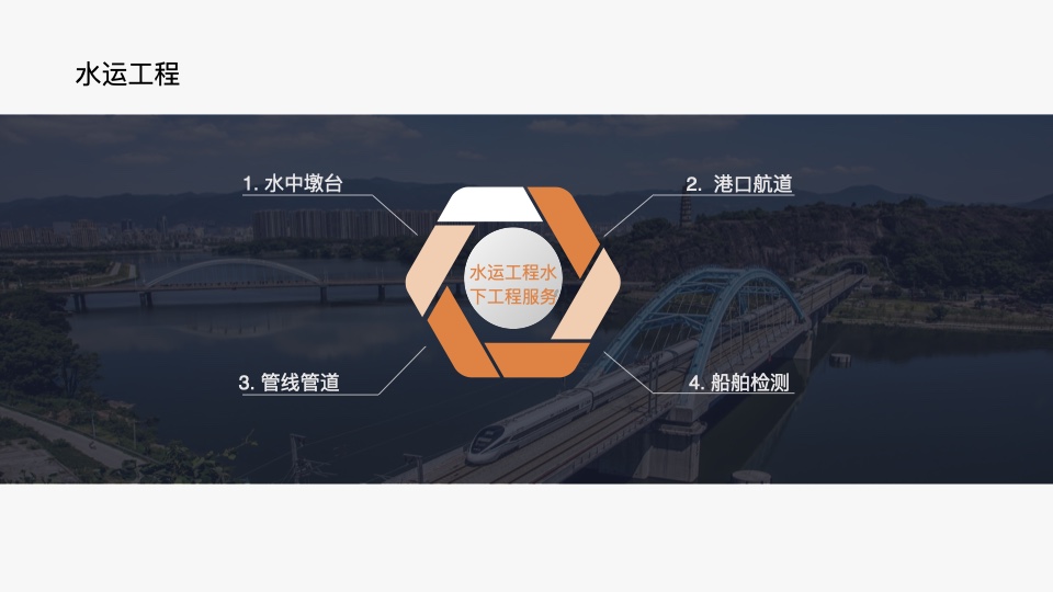 安徽龙电勘察设计有限公司水下工程检测技术交流 第22页：水运工程水下工程服务
